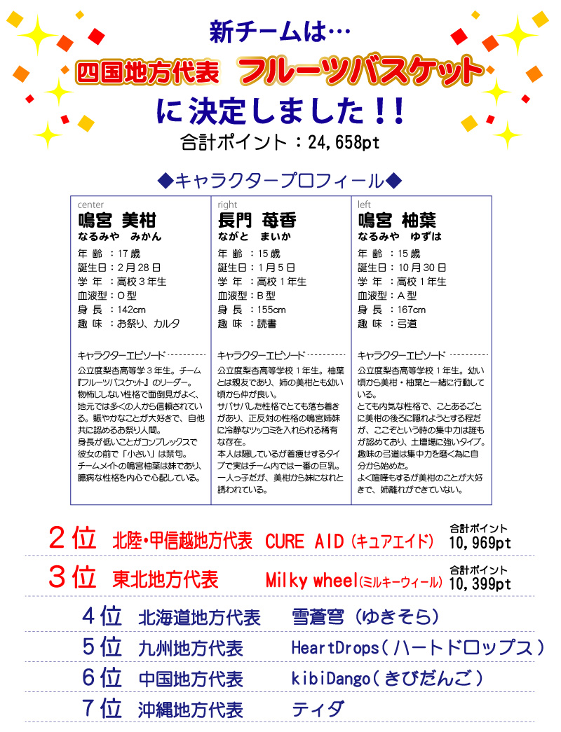 株式会社コアデ Trinity Tempo トリニティテンポ 第2回新チーム選抜投票結果